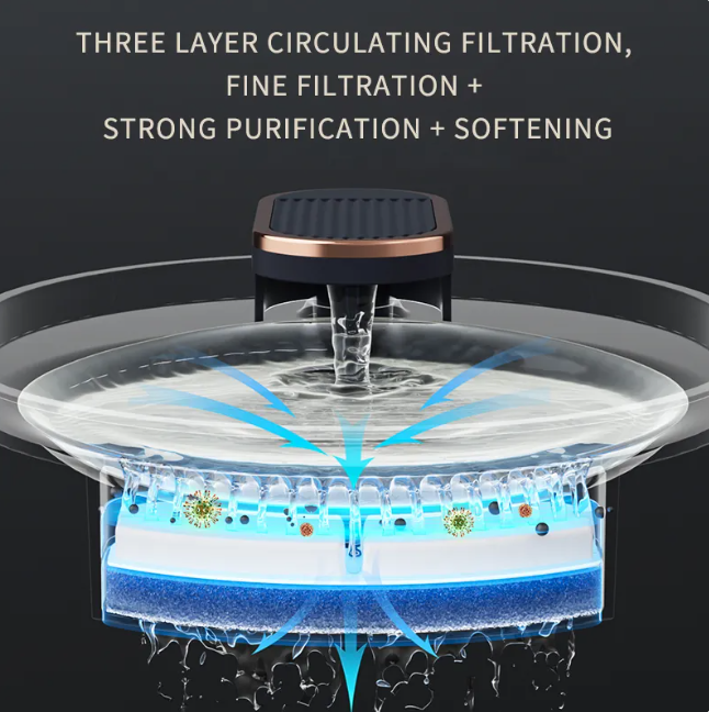 Three-layer filtration system inside FurFree pet water fountain